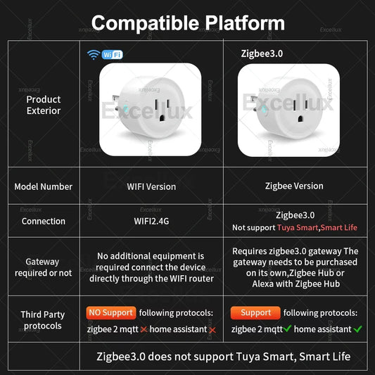 WiFi / ZigBee 3.0 Smart Socket US Plug 16A