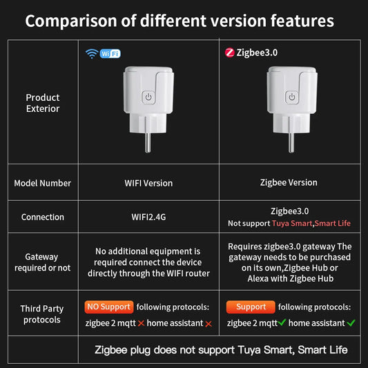 TNCE TUYA Smart Plug WiFi or Zigbee 3.0