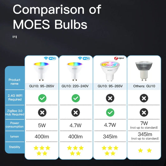MOES Tuya ZigBee Smart LED Bulbs
