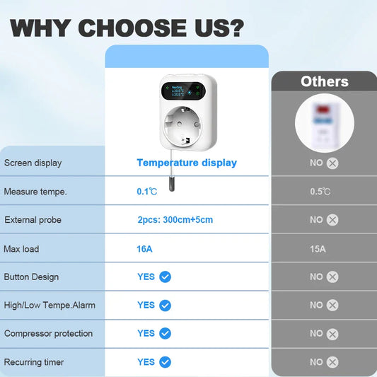 Tuya WiFi Digital Thermostat Socket 16A