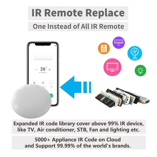 2PACK Tuya WiFi IR Remote Controller